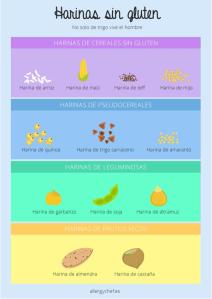 Cereales aptos para celiacos/Cereals aptes pel celiacs @allergychef_es