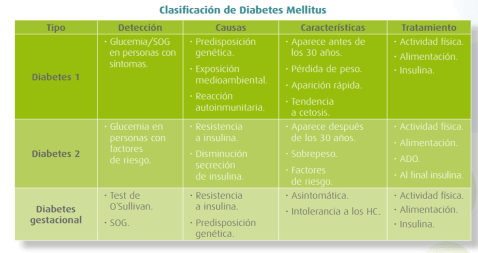 clasificacic3b3n-diabetes