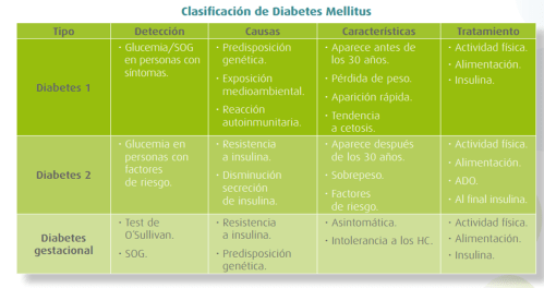 clasificacic3b3n-diabetes