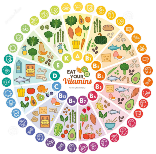 vitaminas alimentos