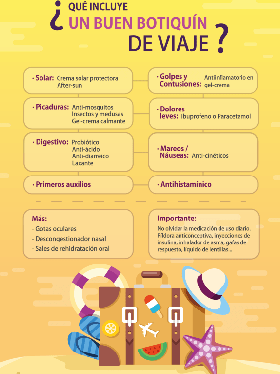 botiquin viaje vitae