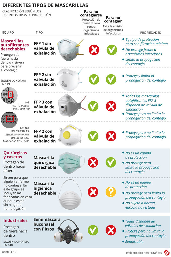 tipos-mascarillas